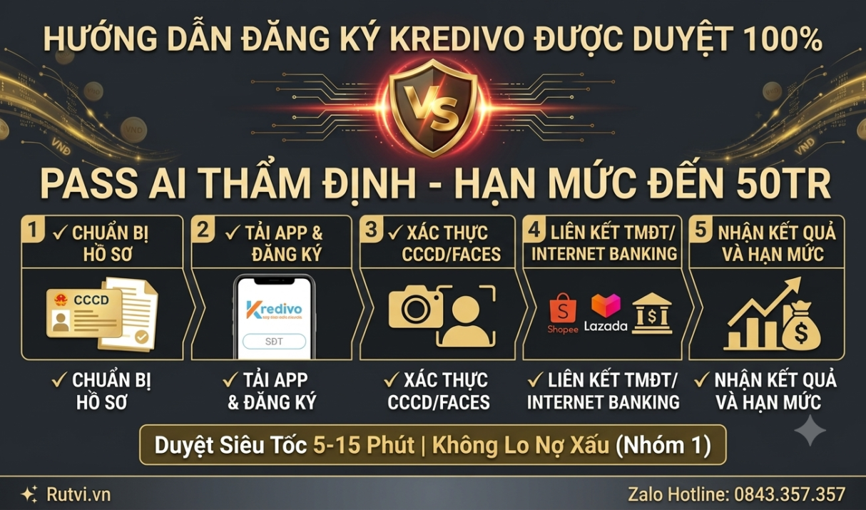 Hướng Dẫn Đăng Ký Kredivo Tỷ Lệ Duyệt 100% Cho Người Mới 2026
